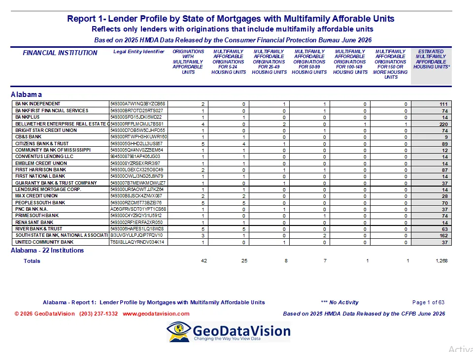 Report 1 sample: lenders in Alabama ranked by multifamily affordable originations and units.