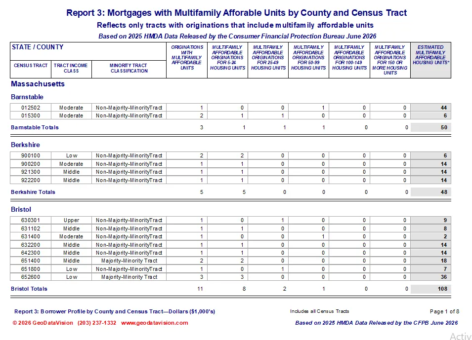 Report 3 sample: Massachusetts mortgages with multifamily affordable units by county and census tract.