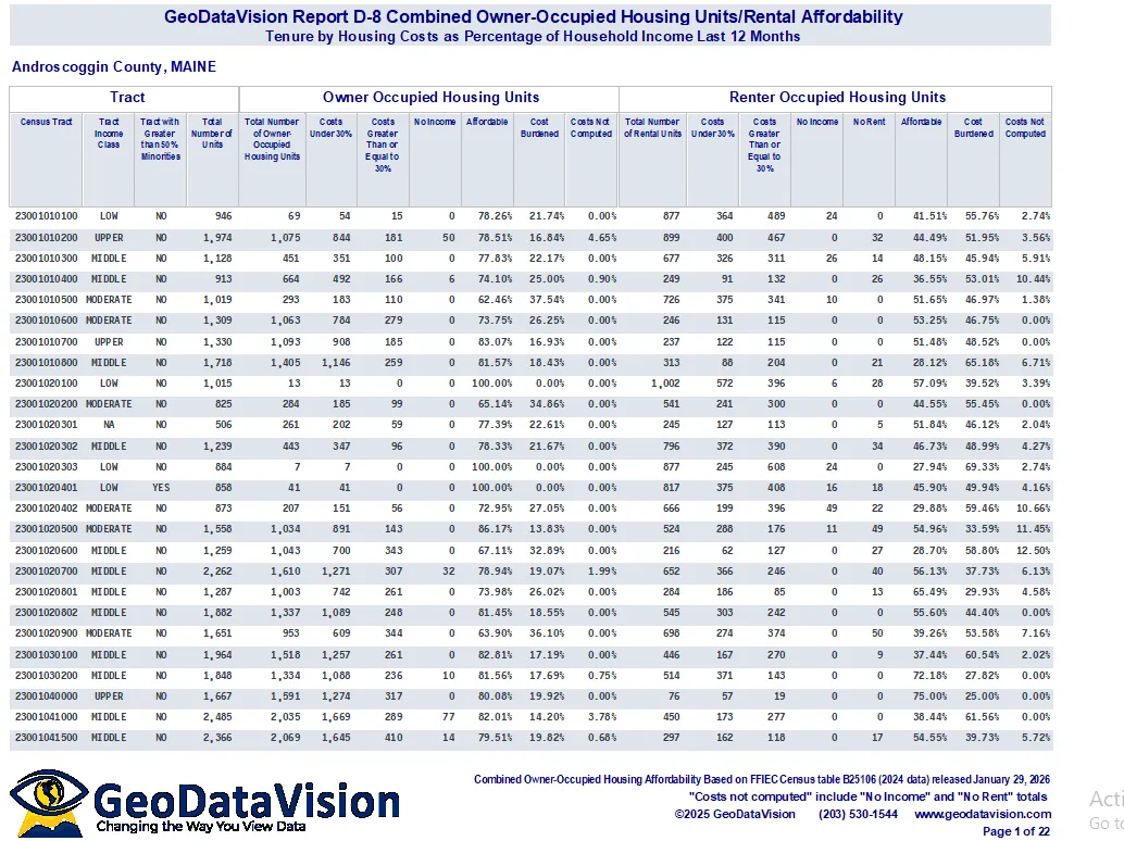 Report 4 sample: combined owner-occupied and rental housing affordability by census tract.
